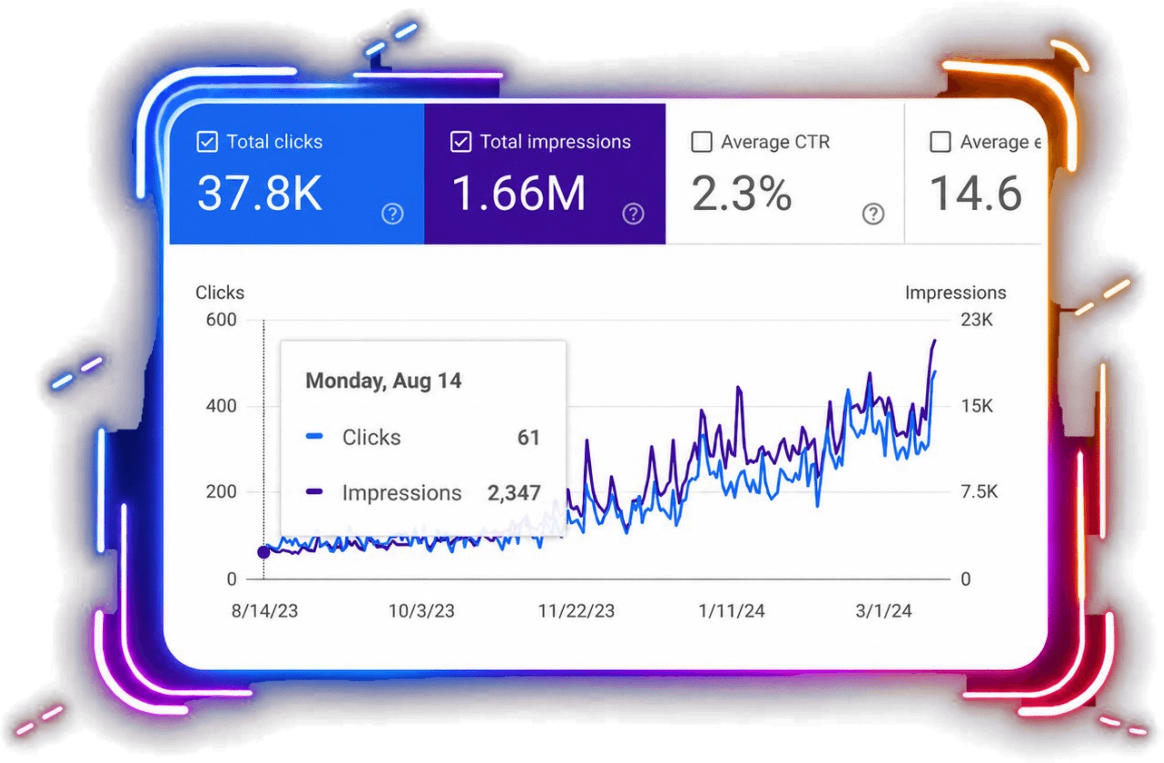Résultat SEO — De 60 à 500 clics/jour en 6 mois