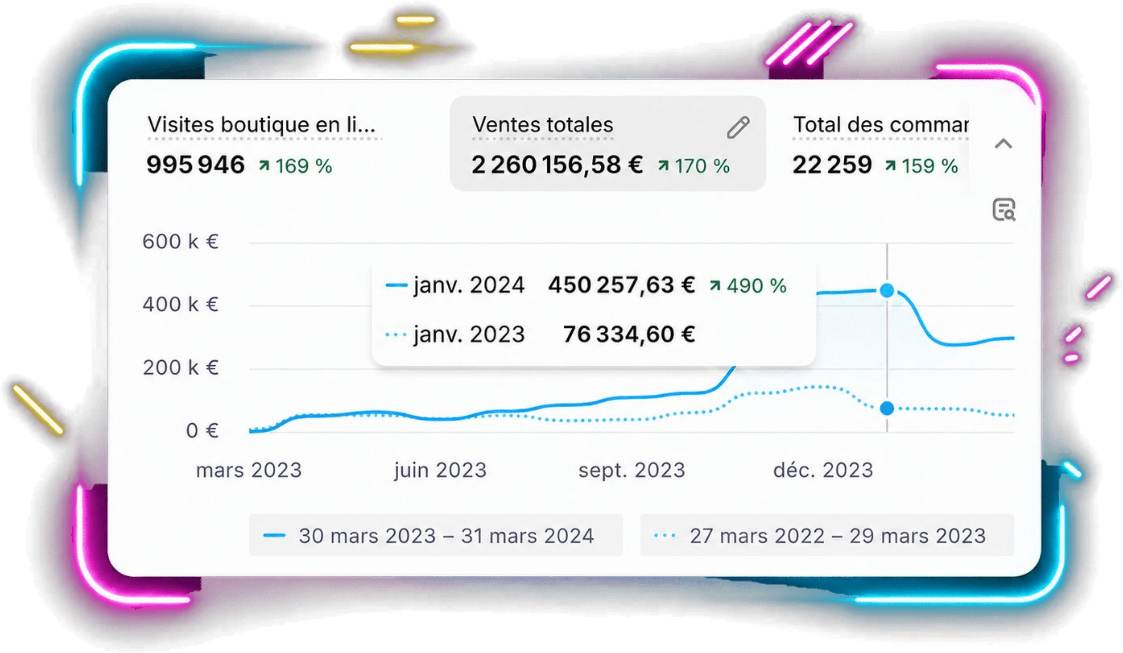 Résultat Acquisition 360° — +490% de CA d'une année à l'autre